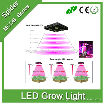 300W High Power COB Led grow light for Plant Grow Light 380nm-840nm (Full Spectrum) UV IR Green Orange Blue Red